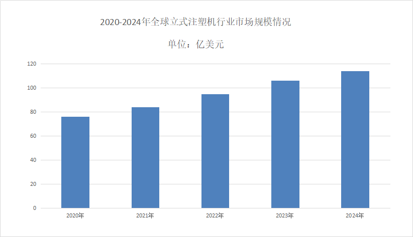 2025年立式注塑機(jī)市場占有率分析 聚焦醫(yī)療器械生產(chǎn)領(lǐng)域
