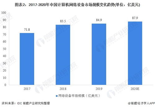 2020年中國計(jì)算機(jī)網(wǎng)絡(luò)設(shè)備行業(yè) 技術(shù)革新引領(lǐng)市場變革與發(fā)展前景