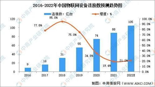 螢石云技術(shù)硬核升級(jí) 物聯(lián)網(wǎng)開發(fā)者的春天已至