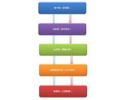 探索與強(qiáng)化 站長(zhǎng)的使命——中國(guó)最專業(yè)的網(wǎng)絡(luò)技術(shù)門戶之路